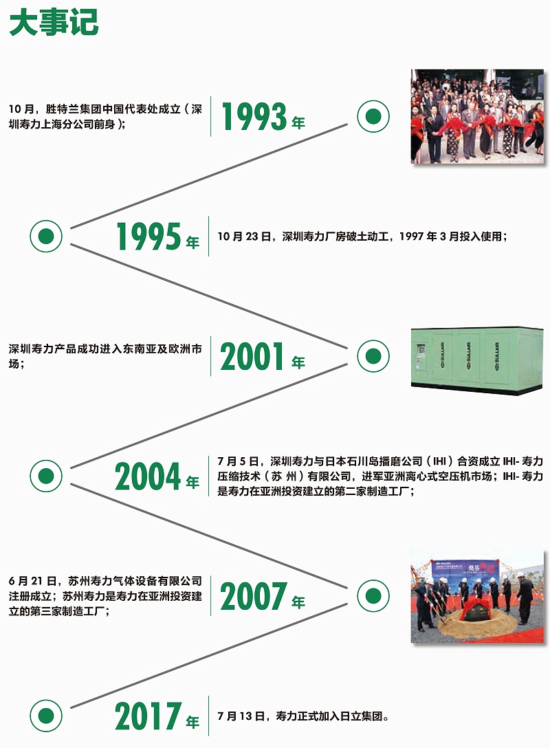 壽力介紹2