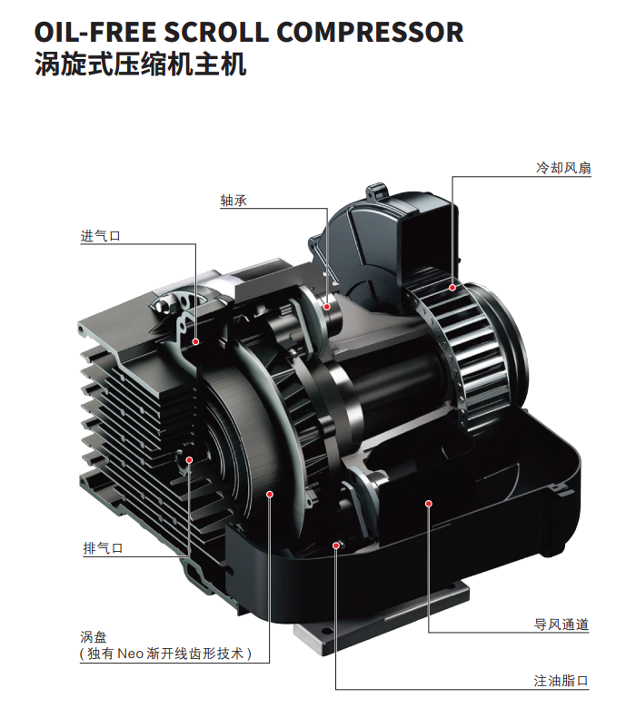 渦旋式壓縮機主機